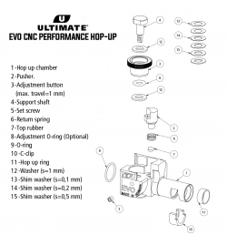 Bloc Hop up EVO CNC Performance - ULTIMATE UPGRADE